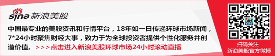 大宗商品综述：油价跃升 伦铜上涨 金价下跌