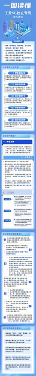 五部门联合启动工业5G独立专网试点 一图读懂