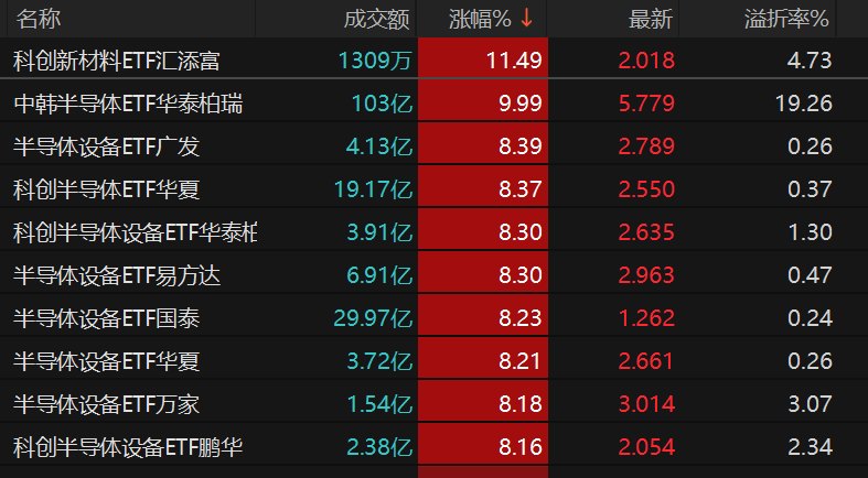 近300亿元资金抄底成功新基金发行热情高涨