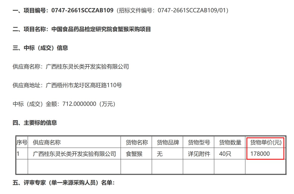 创新药“算力”告急“猴哥”单价冲至20万 谁在推高这股风