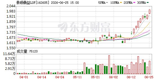 坐不住了坚守茅台的前千亿基金经理疑似调仓 10天收复近一年跌幅
