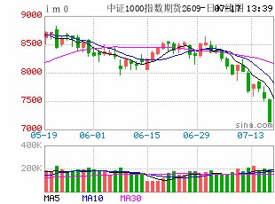 半年考收官,A股“牛市”待续